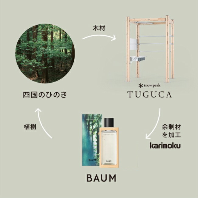 楽天市場】【BAUM公式】ハイドロ エッセンスローション n （限定