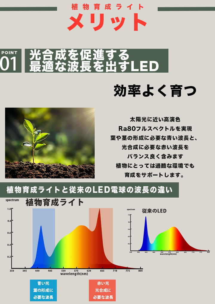 楽天市場】LED 植物育成 水耕栽培 LEDライト 観葉 植物 育成