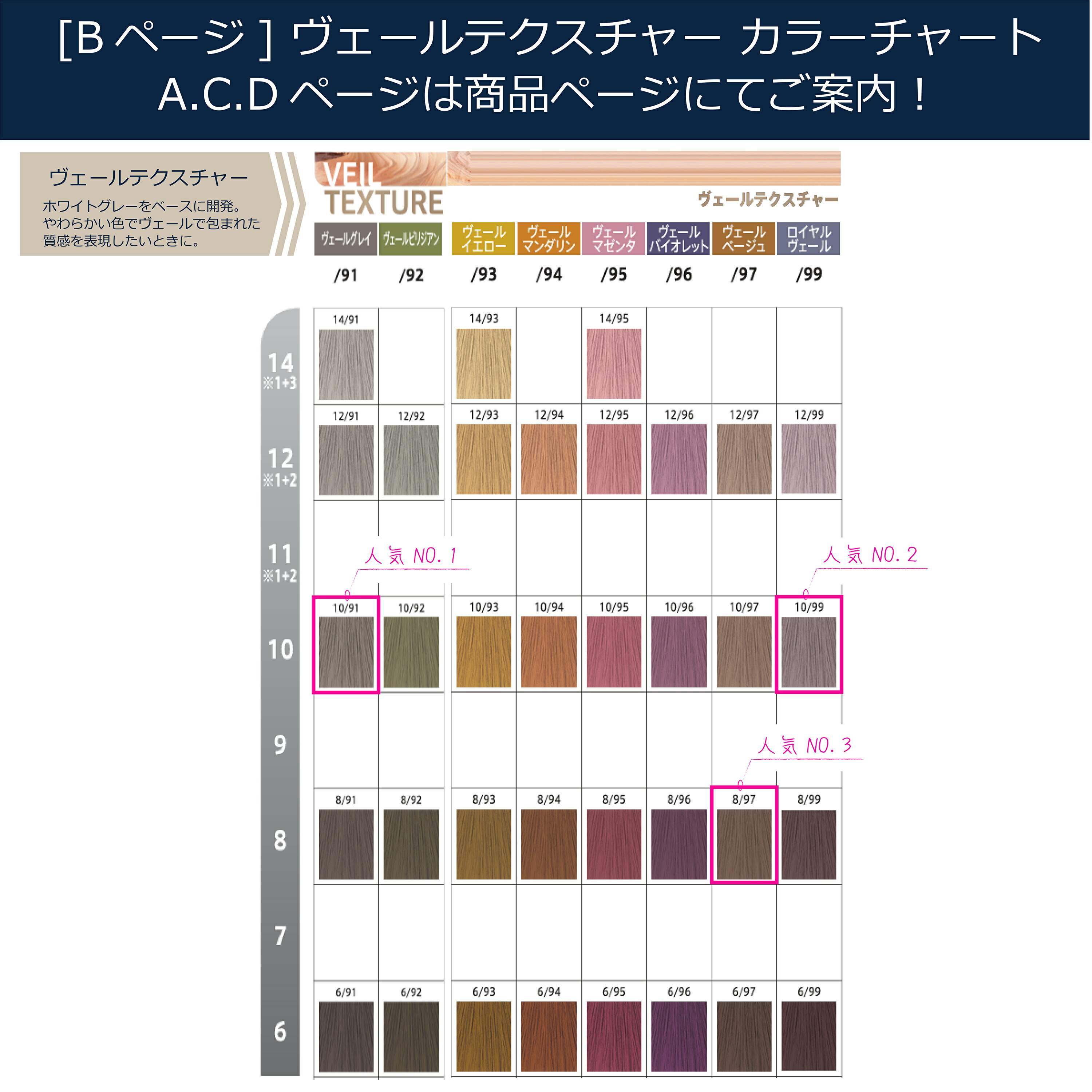 楽天市場】ウエラ コレストン パーフェクト プラス オキシ 1リットル