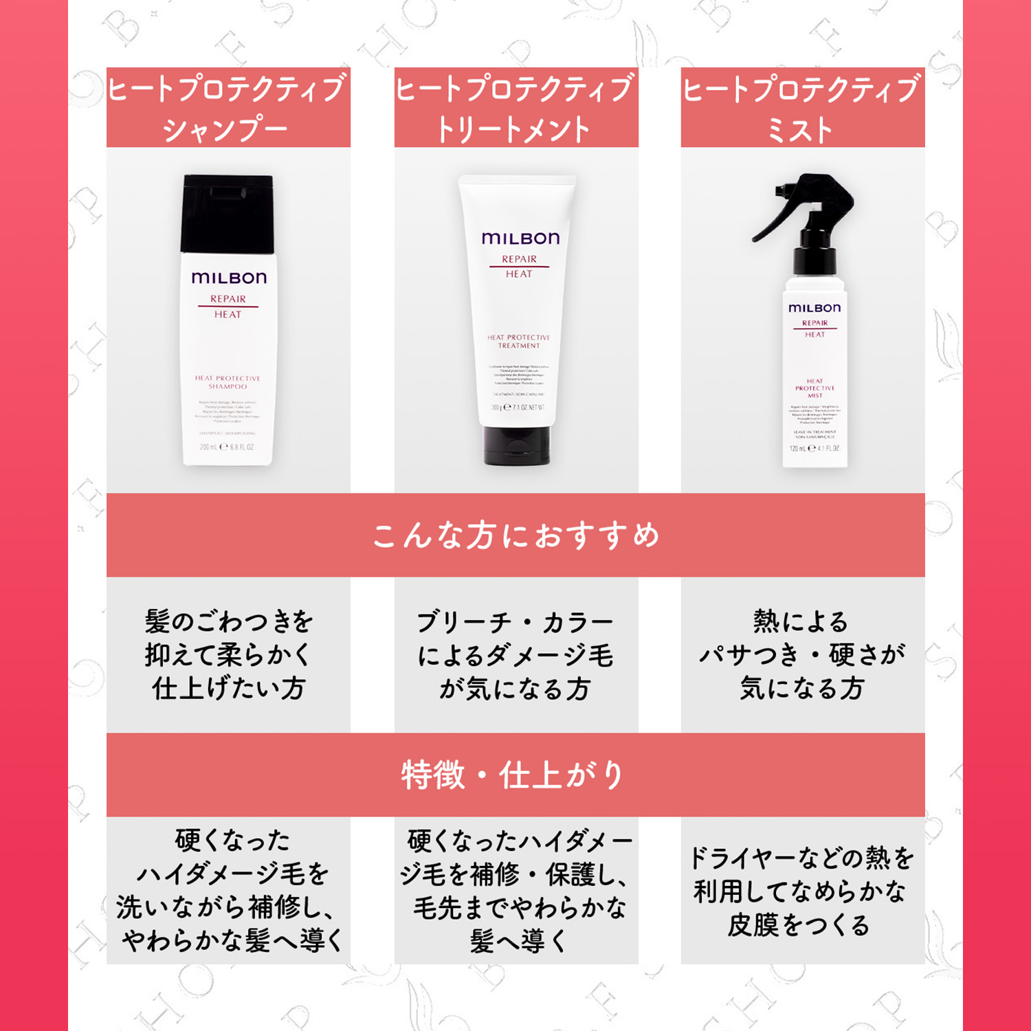 楽天市場】【セット品】ミルボン リストラティブ シャンプー