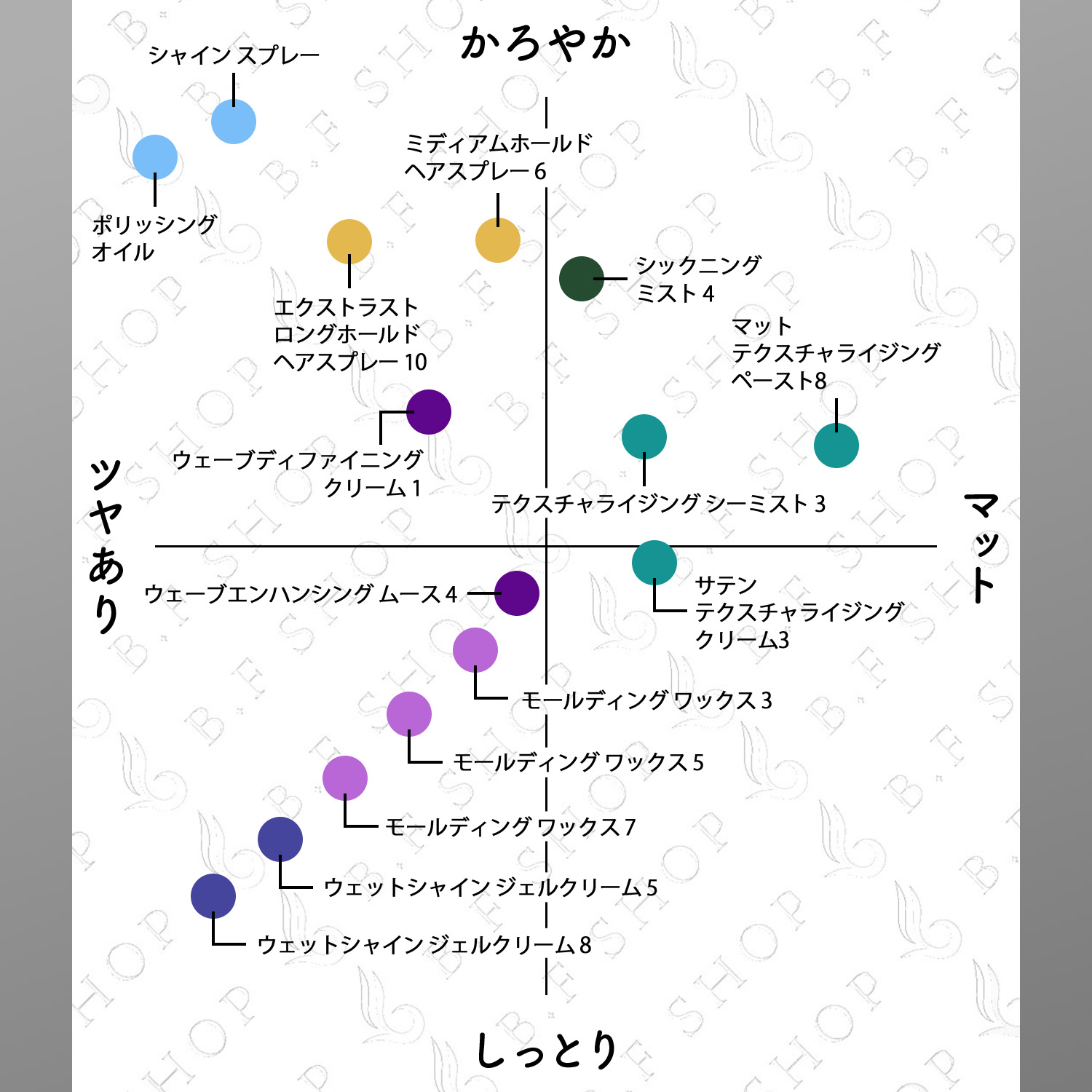 楽天市場】ミルボン ウェットシャイン ジェルクリーム 5 150g