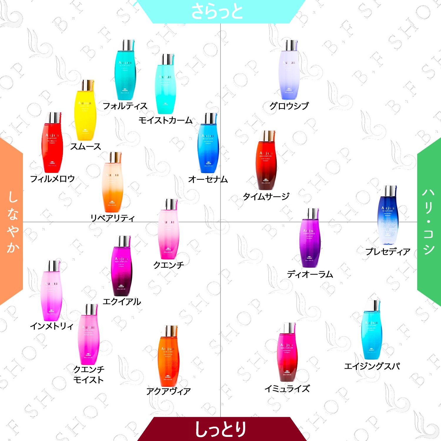 楽天市場】ミルボン オージュア スムース シャンプー 250ml milbon