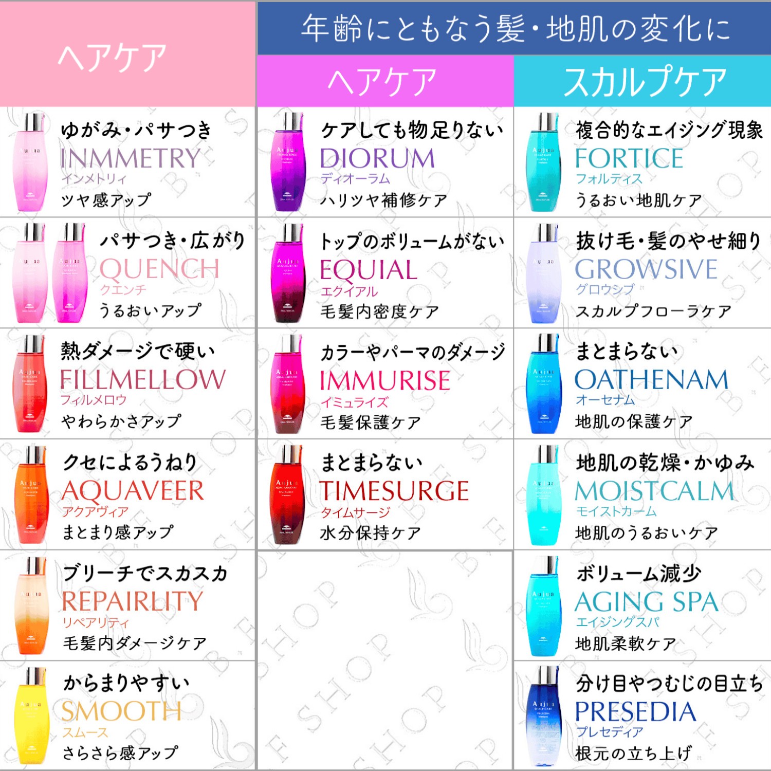 楽天市場】ミルボン オージュア イミュライズ ヘアニュートリエント