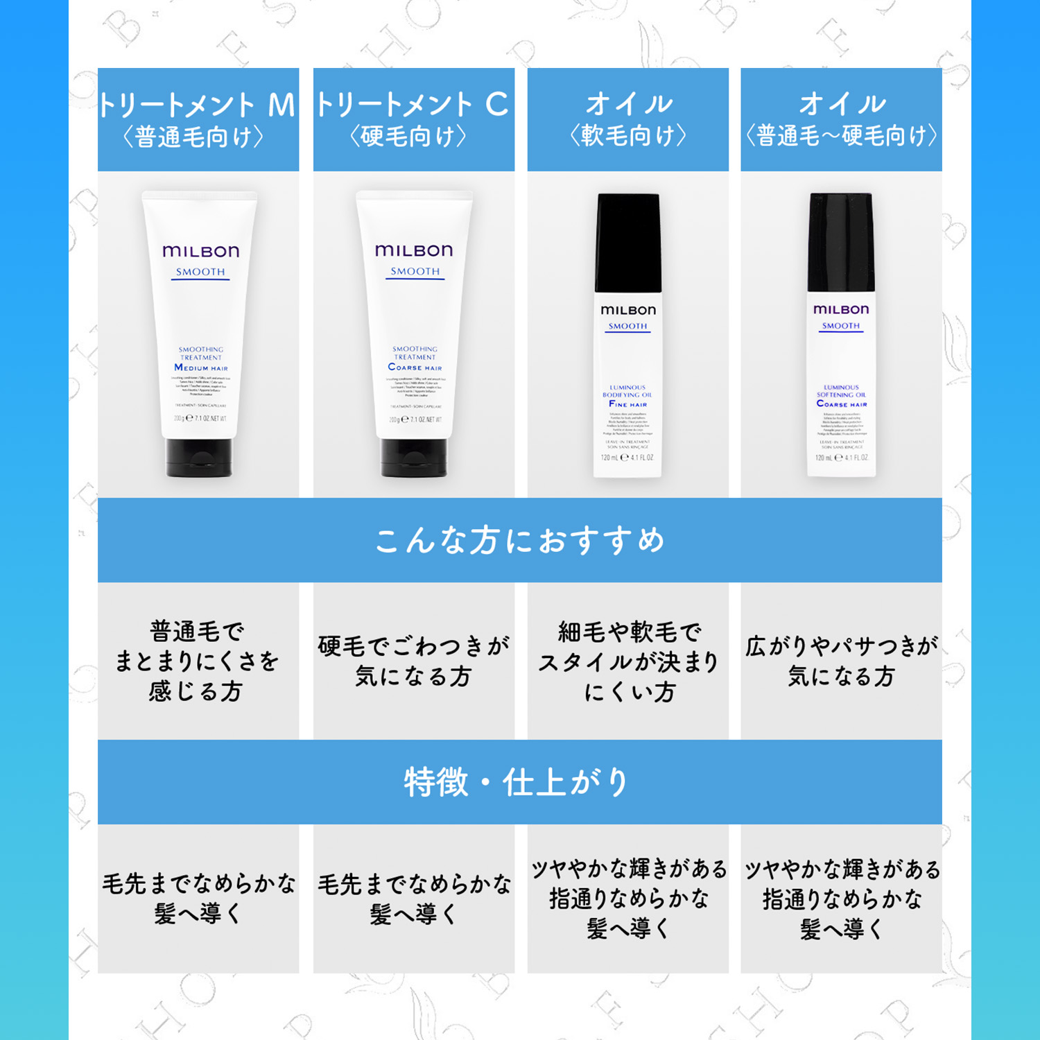 楽天市場】ミルボン スムース No.1 ミディアムヘア トリートメント