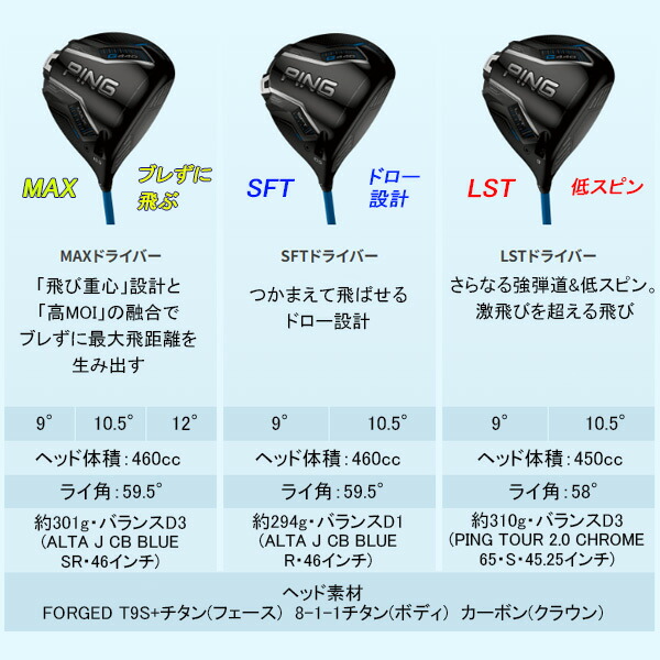 楽天市場】新作 ピン G440 LST ドライバー ツアー2.0クロム 65