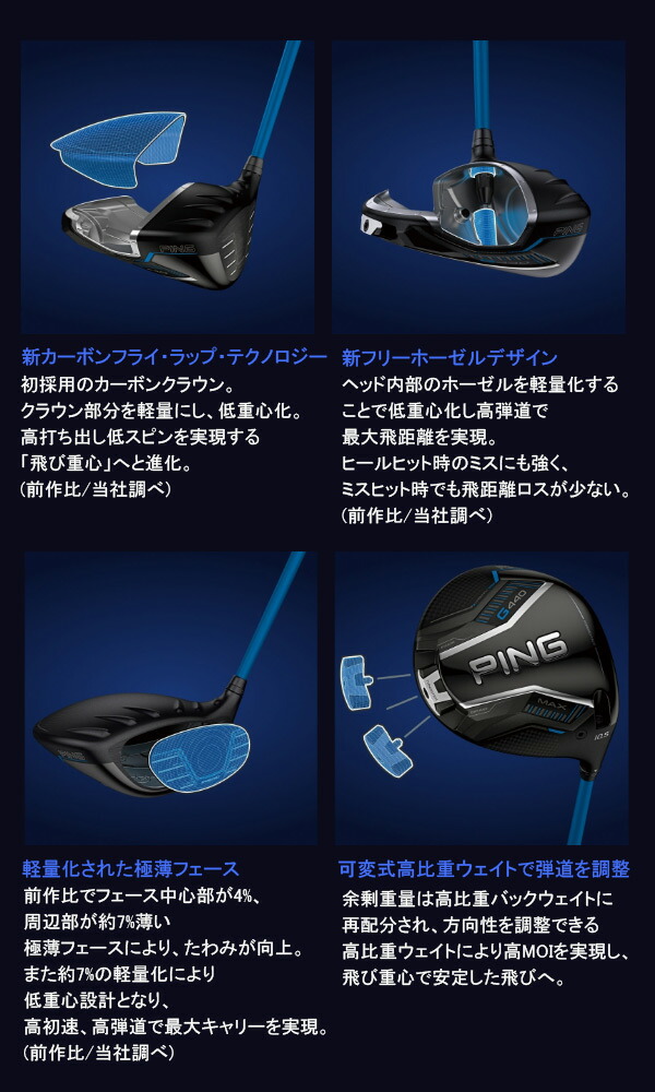 楽天市場】新作 ピン G440 LST ドライバー ツアー2.0クロム 65