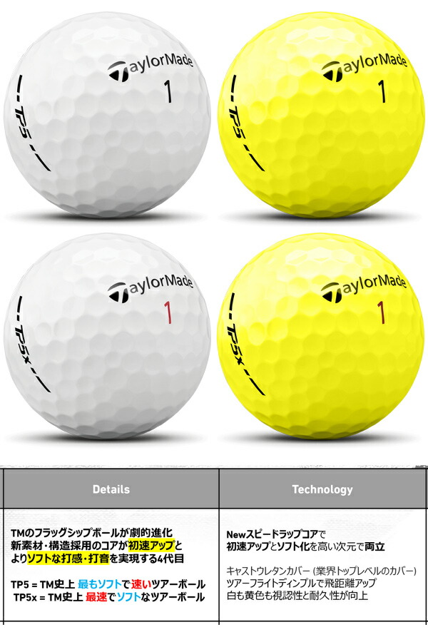 楽天市場】3球マーク入り【3球ソッコーマーク】ゴルフボール TP5