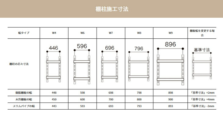 楽天市場】南海プライウッド アームハング棚柱SS 棚受 樹脂棚板用 奥行