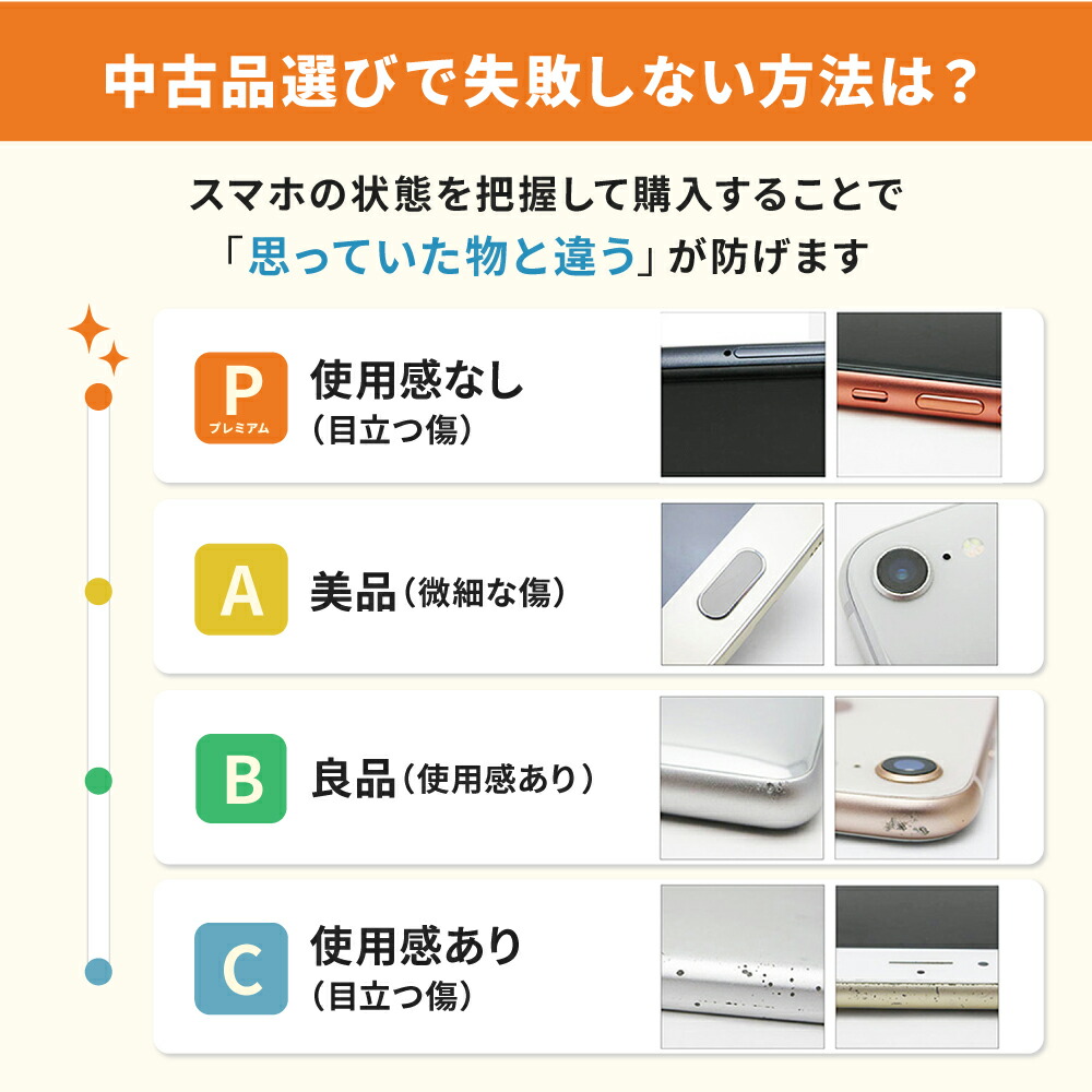楽天市場】【中古】iPhone SE3 SIMフリー 本体 64GB 128GB 256GB
