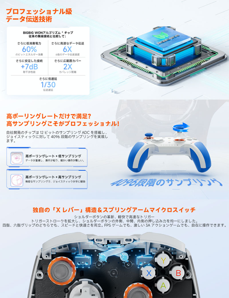 楽天市場】BIGBIG WON BLITZ2 TMR 2000Hz ポーリングレート対応 TMR