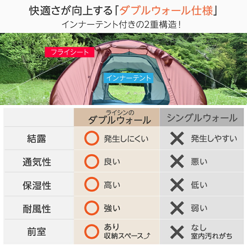 楽天市場】【レビュー投稿で1年保証】【前後ダブルドア仕様】 ライシン