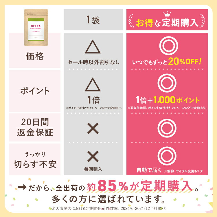 楽天市場】葉酸 サプリ 安全臨床試験済み 時期別 ベルタ葉酸妊婦 妊活