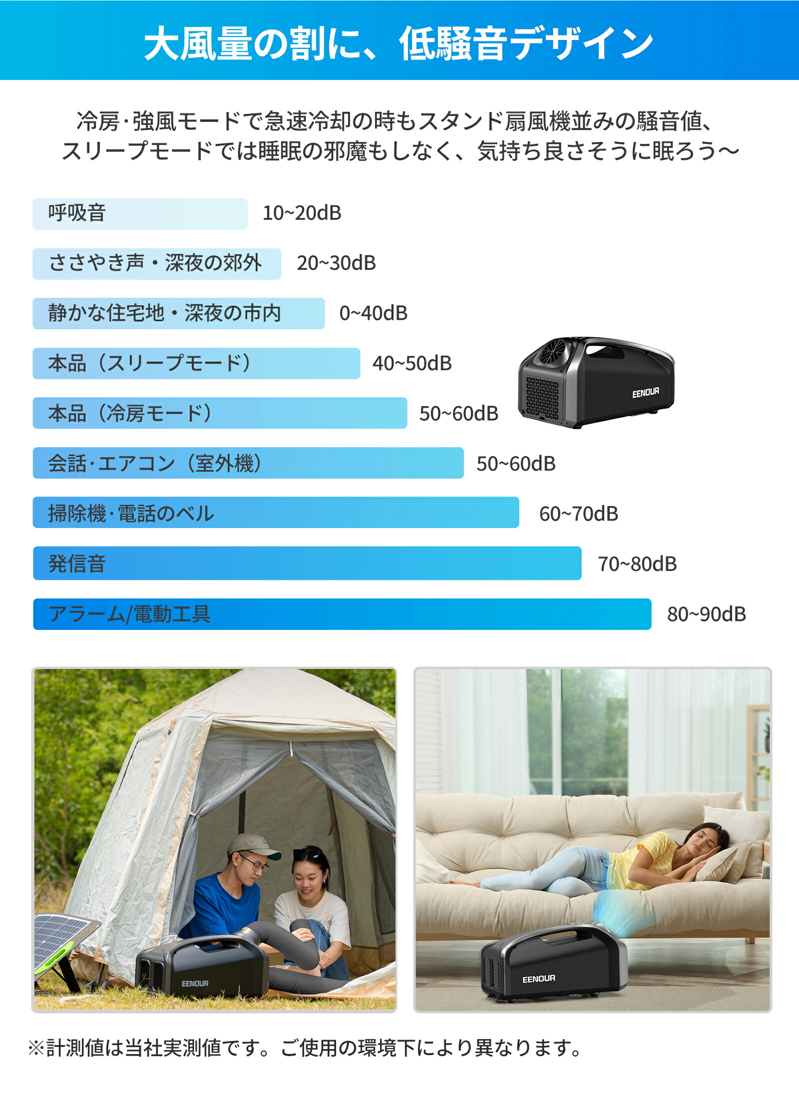 楽天市場】EENOUR スポットクーラー 0.85kW/2900BTU ポータブル