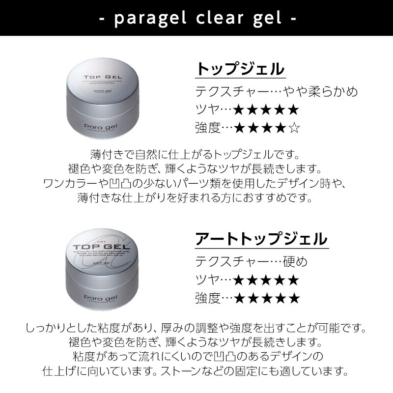 楽天市場】【ガチャを引いてMAX10%】【アウトレット】パラジェル