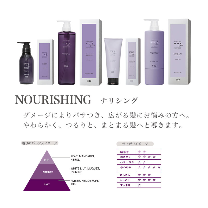 楽天市場】【ガチャを引いてMAX10%】ナンバースリー ヒュウケア