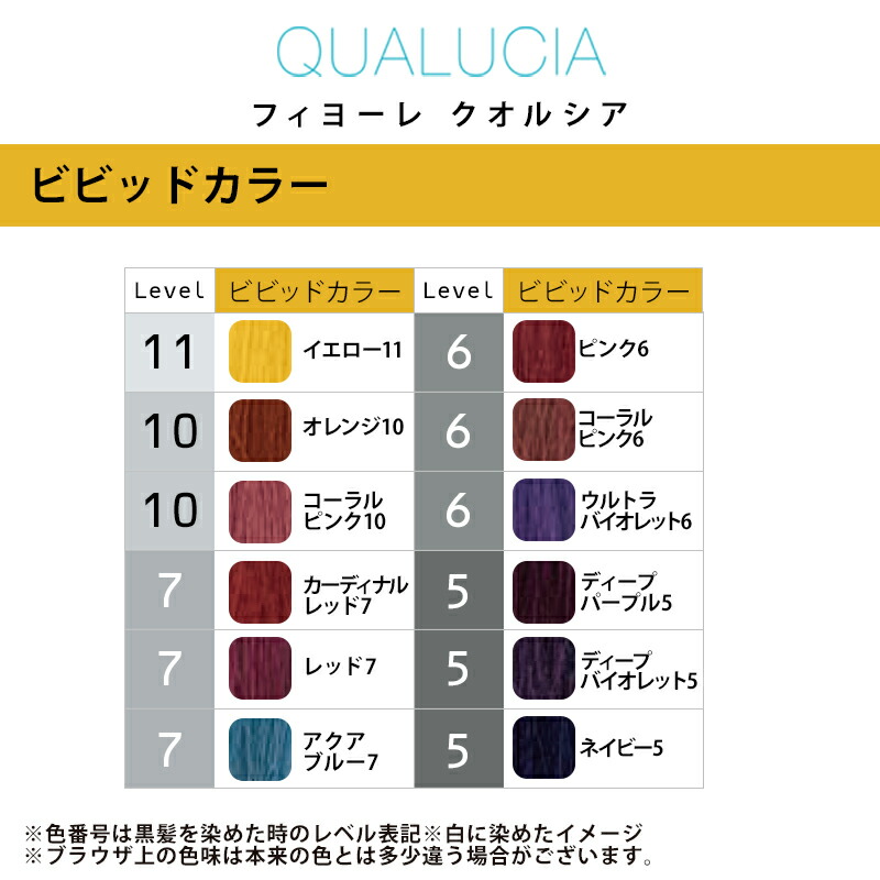 楽天市場】【ガチャで最大10%OFF】フィヨーレ クオルシア ビビット