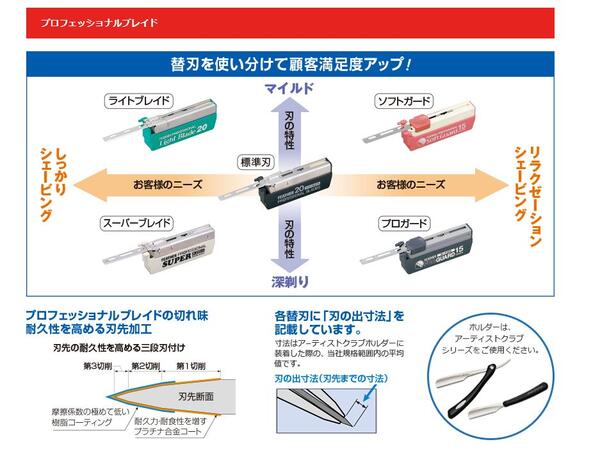 楽天市場】【おまけつき】フェザープロガード替刃PG-15(15枚入り)×10+(
