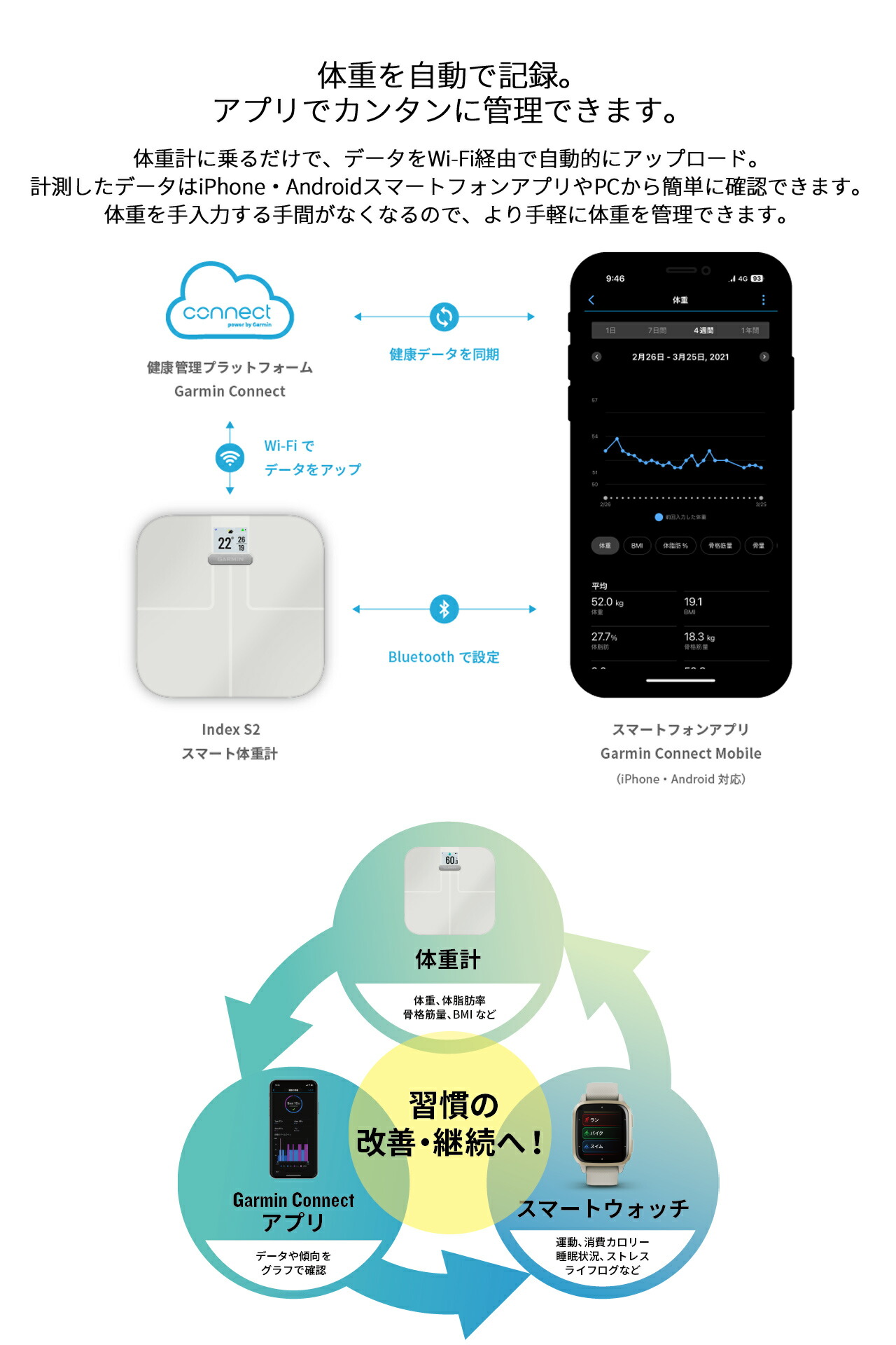 楽天市場】スマート体重計 体組成計 ガーミン GARMIN Index S2 選べる2