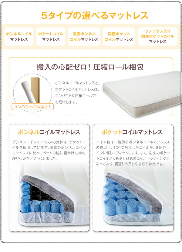 楽天市場】工具いらずの組み立て・分解簡単収納ベッド ボンネルコイル