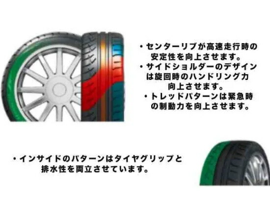楽天市場】ZENEW ゼニュー ROADX RT01 タイヤ単品 1本 265/35ZR18