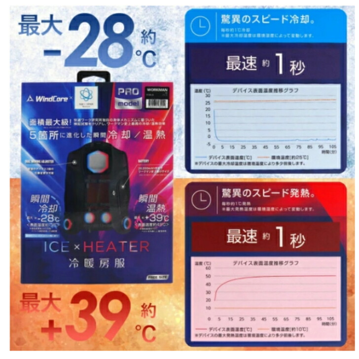 楽天市場】2025年モデル ワークマン ウィンドコア ペルチェベスト