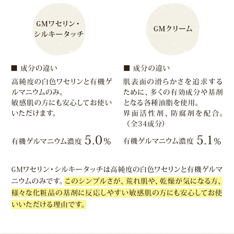 楽天市場】有機ゲルマニウム5.0％配合 GMワセリン・シルキータッチ 50g