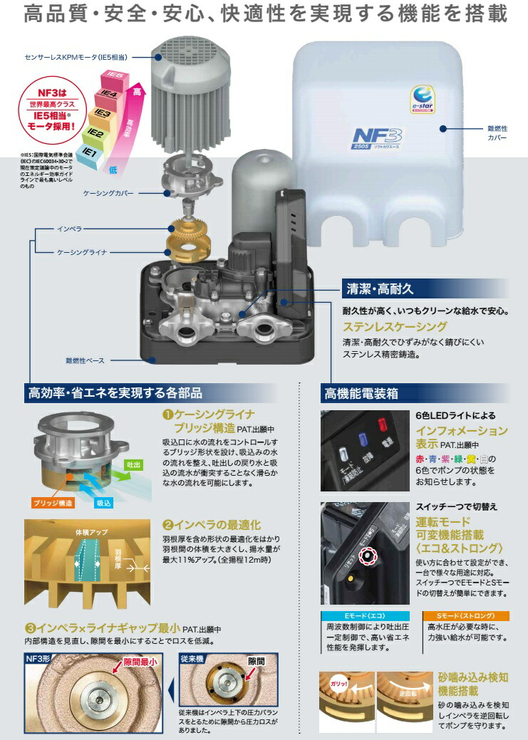 楽天市場】川本ポンプ 井戸ポンプ ソフトカワエース NF3-400S 400W