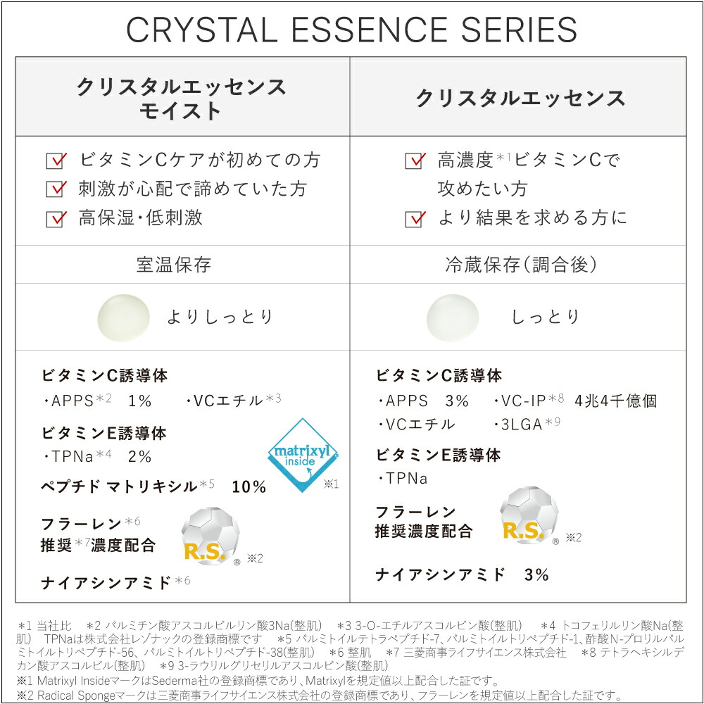 楽天市場】【ポイント5倍☆ 2/19 20:00 - 2/23 01:59迄】先行美容液