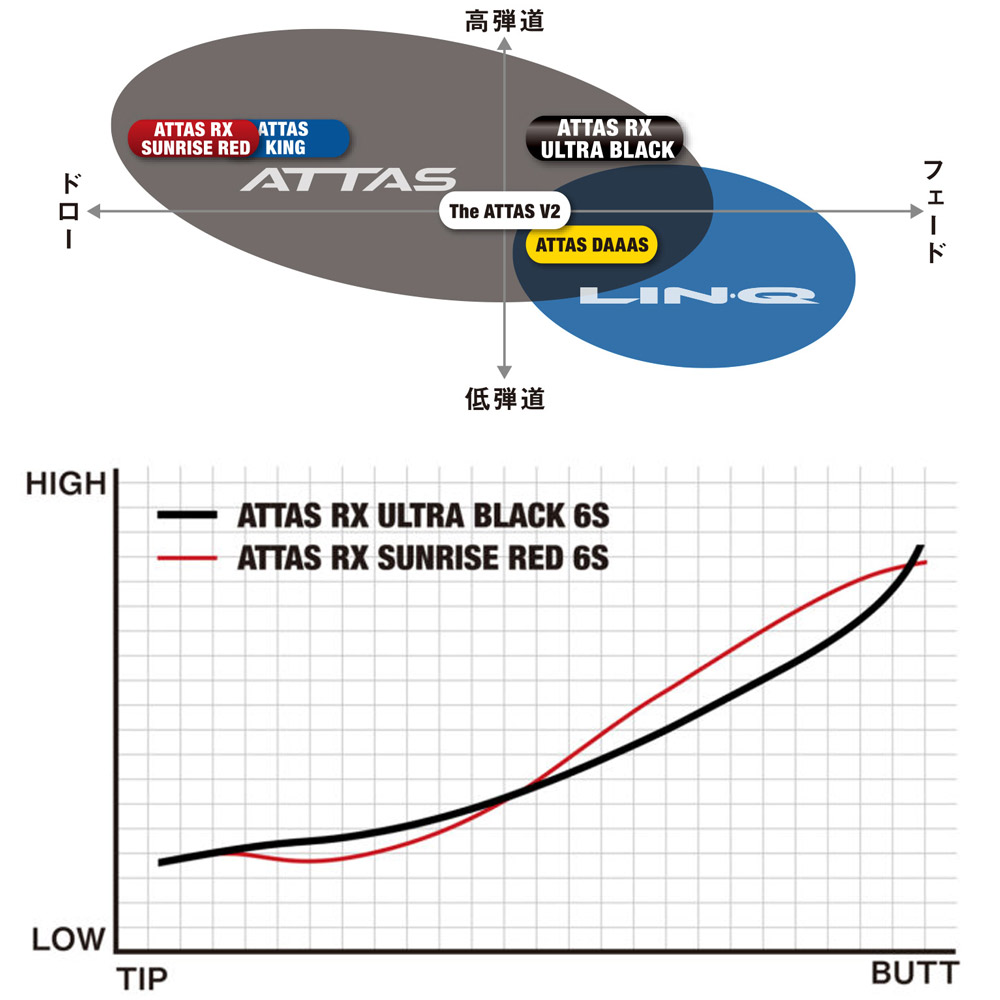 楽天市場】キャロウェイFW用OEMスリーブ付シャフト USTマミヤ アッタス
