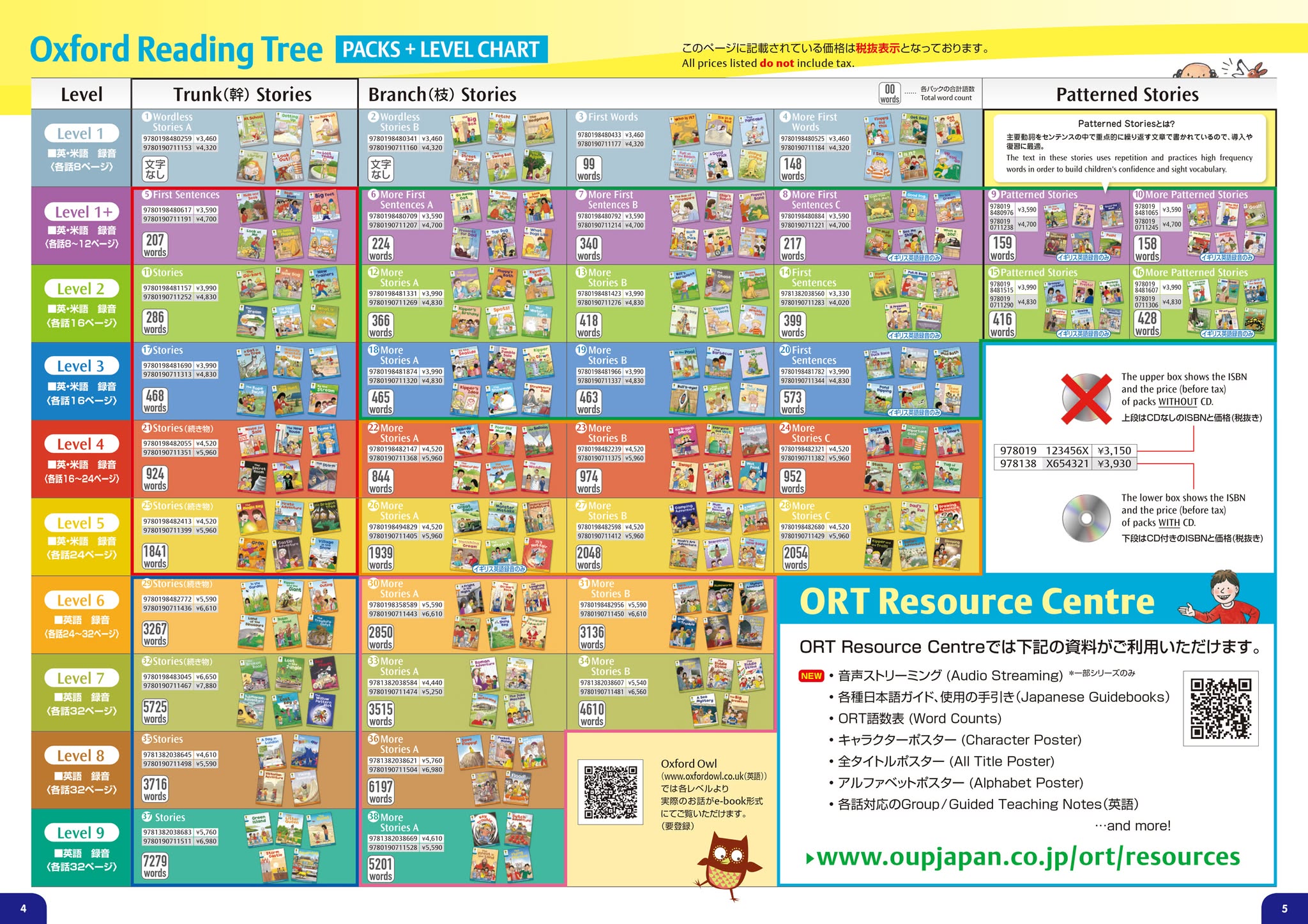 楽天市場】送料無料！【Oxford Reading Tree - Japan Special Packs
