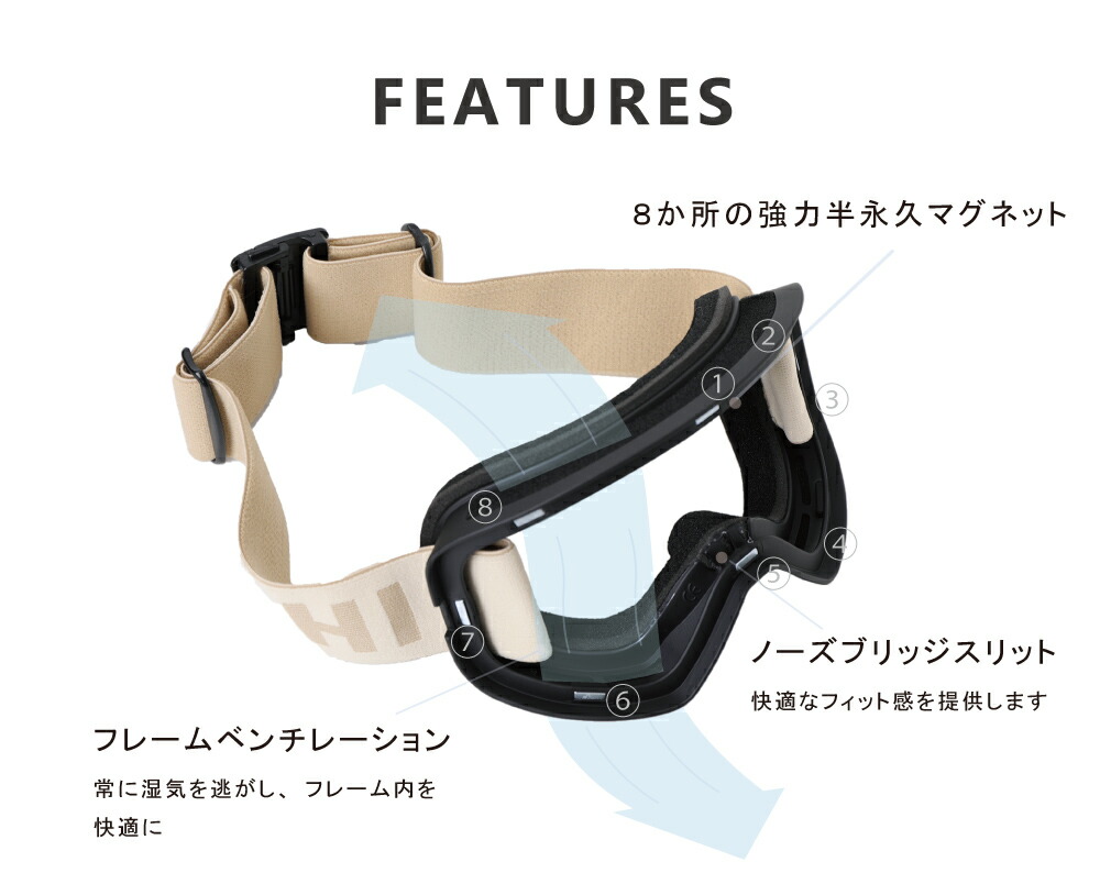 楽天市場】スノーボードゴーグル FLSS MG MODEL フレームレス