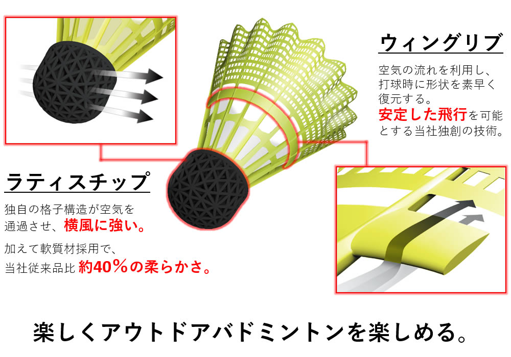 楽天市場】バドミントン シャトル ヨネックス アウトドアシャトル
