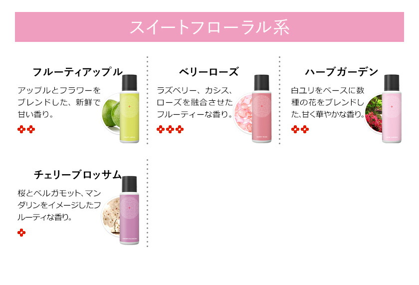 楽天市場】【正規販売店】マジックボール ソリューション 300ml 正規