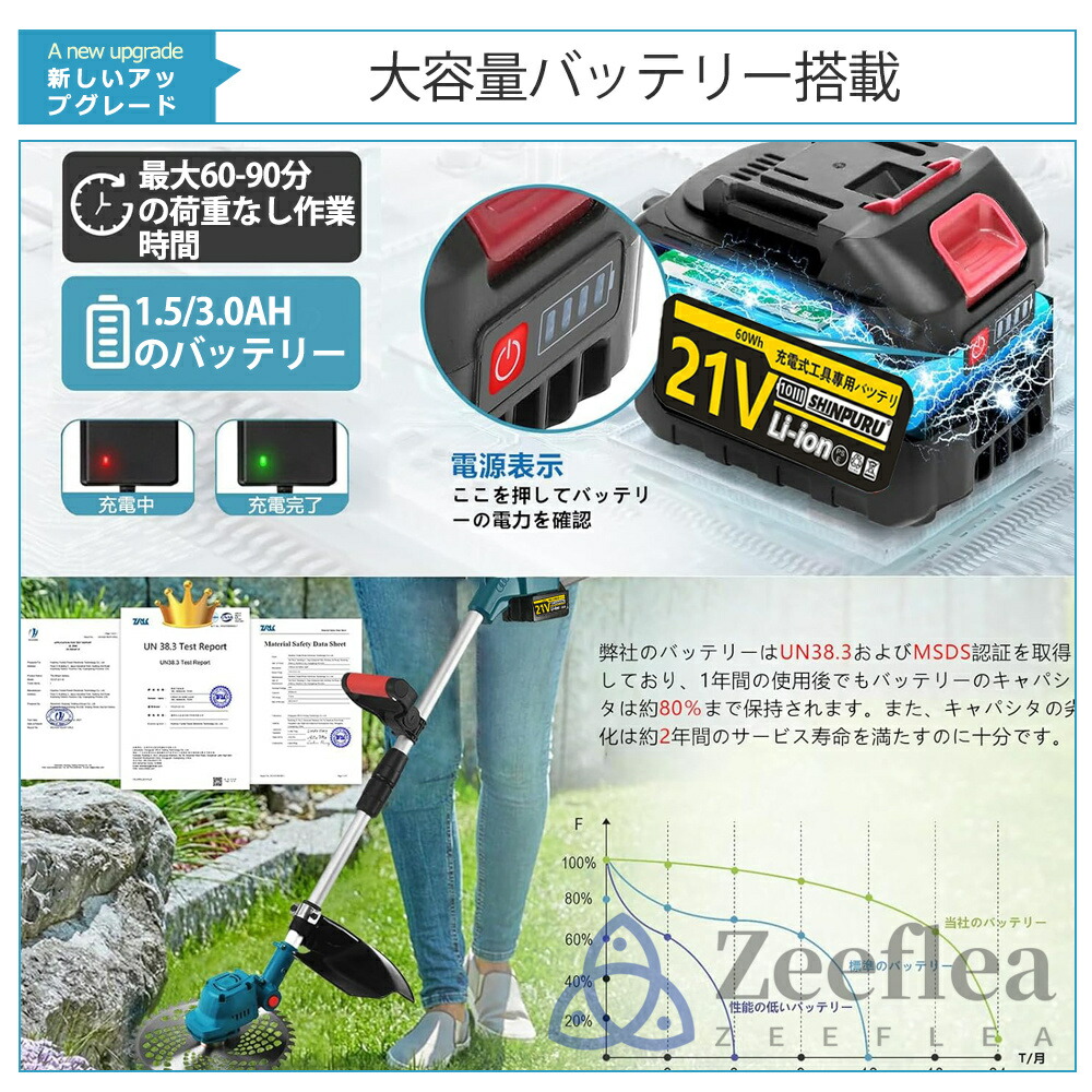 楽天市場】【楽天1位】草刈り機 充電式 電動 草刈機 電動草刈り機 補助
