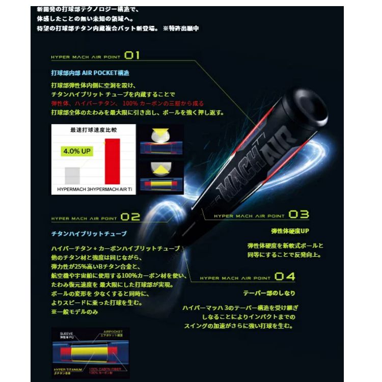 楽天市場】ローリングス ハイパーマッハエアー トップバランス