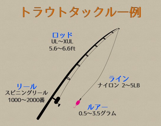 エリアトラウト（管理釣り場）用のタックルの基本知識とおすすめ