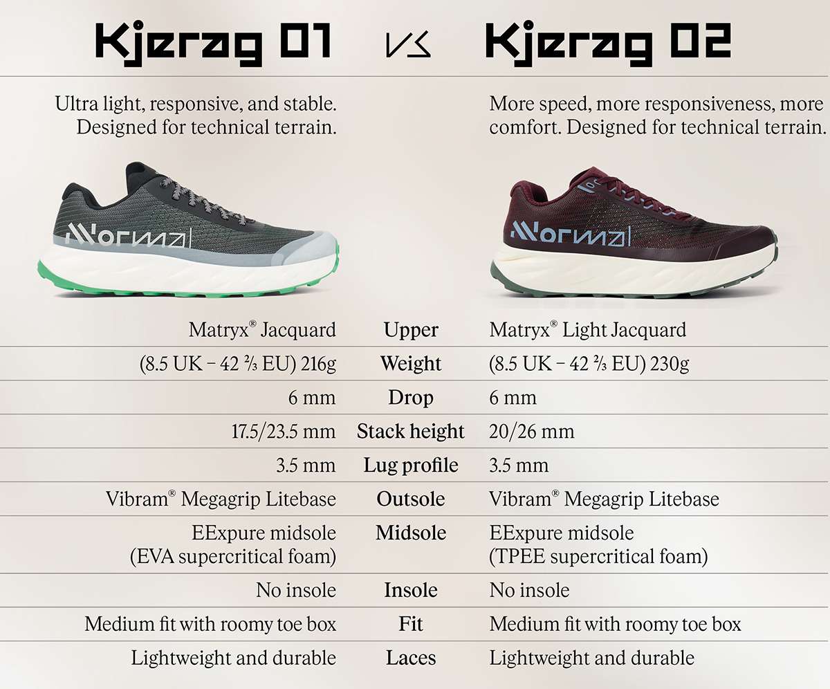 NNormal】速さを求めて進化したニューモデル ｢Kjerag02｣ が登場