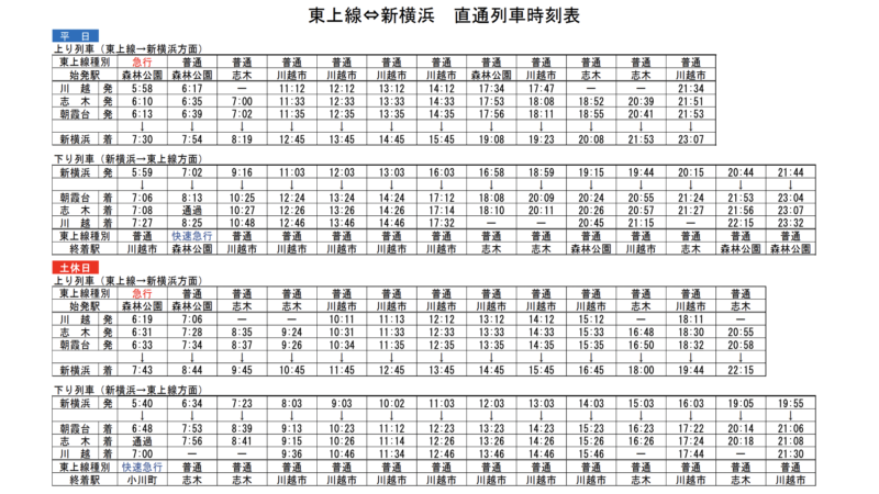 ダイヤ改正2023】東武東上線は白紙改正！F快急新設,各種別停車駅変更