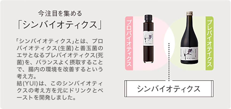 結 植物発酵エキス飲料・酵母菌植物発酵エキスペースト | 結