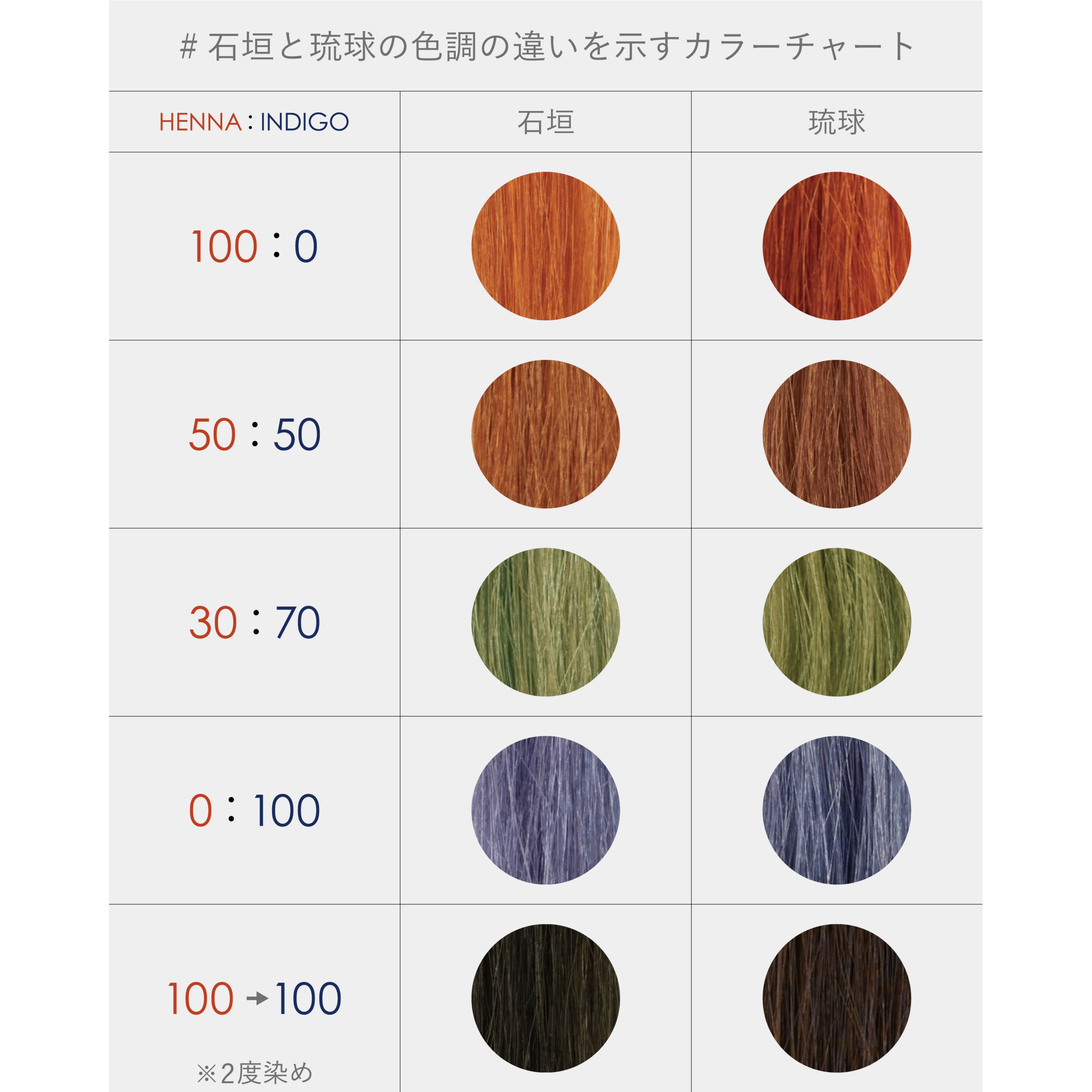 uka Queen of Ishigaki Henna Hazelnut vanilla | 【公式】オンライン