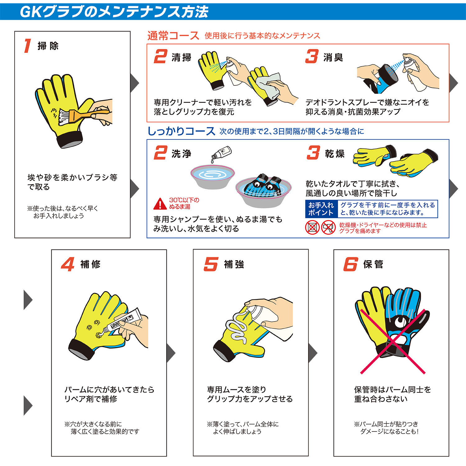 メンテナンスセット（U91811）｜MAINTENANCE｜キーパーグローブの