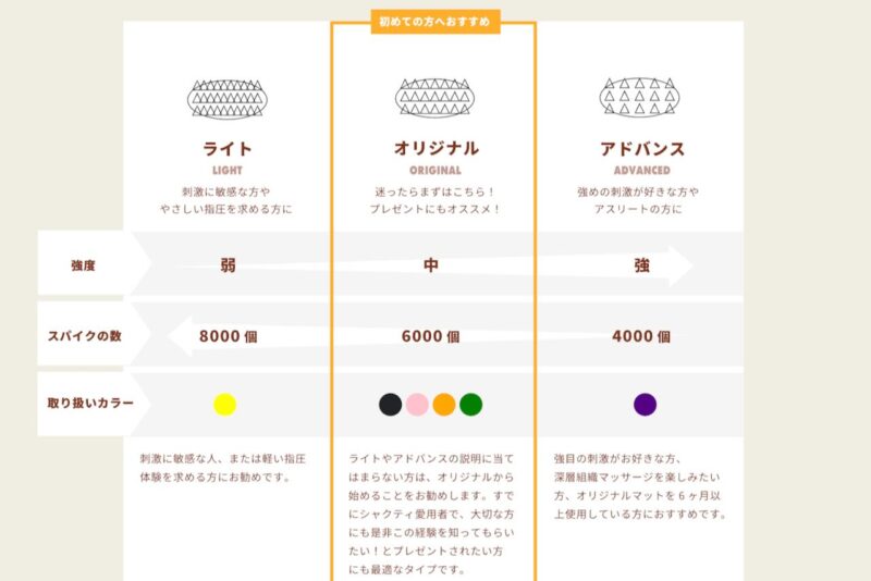 シャクティマットの効果は？鍼と指圧の利点を融合したマットで