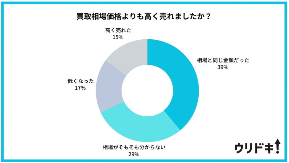 メルカリで値下げ依頼するやり方を紹介！交渉への対応方法も解説