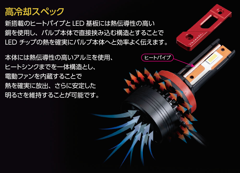 ジュエルLEDヘッド＆フォグバルブ ZXシリーズ (LZX4#/LZX3#)【H4・HB3