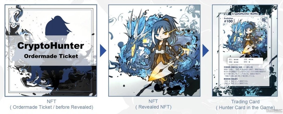 ゲームキャラクター 1234 ゲームキャラクター PIN Pin de arts and