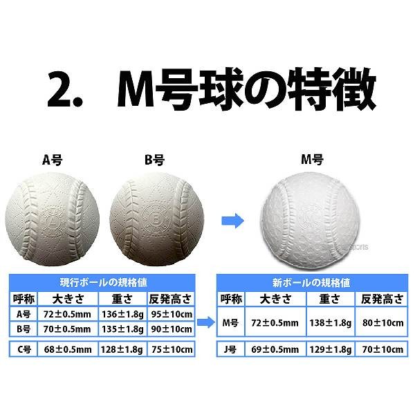 野球 ナガセケンコー 検定球 軟式球 公認球 M号 軟式野球ボール M号球