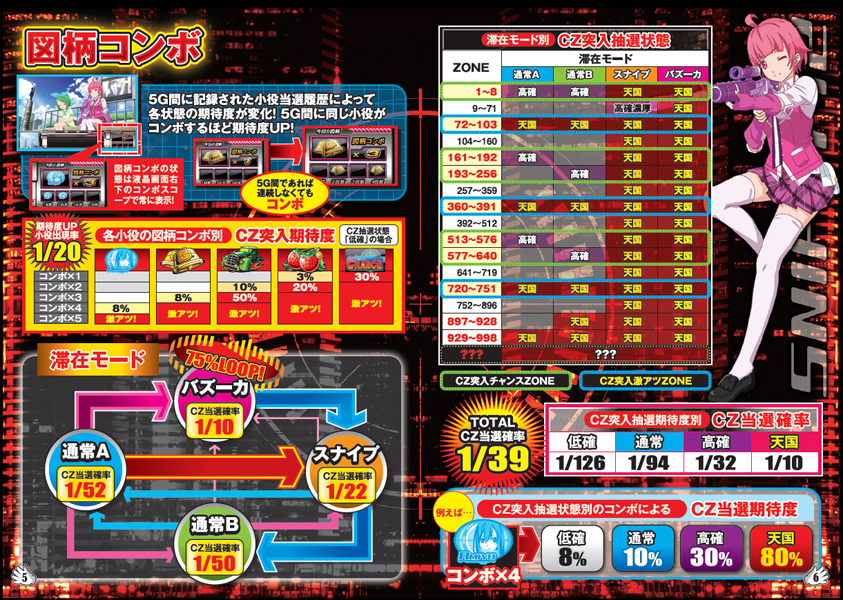 スナイパイ72｜パチスロ・パチンコ 777 TOWN.net