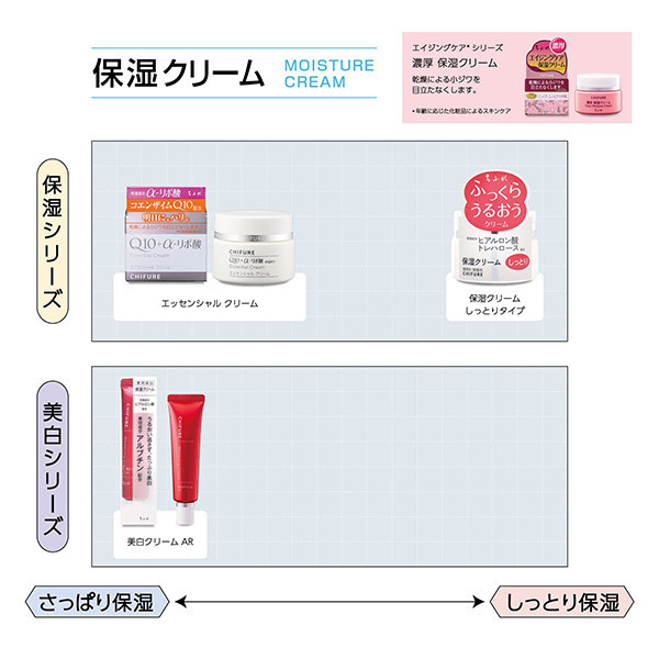 濃厚 保湿クリーム / ちふれ(フェイスクリーム, スキンケア・基礎