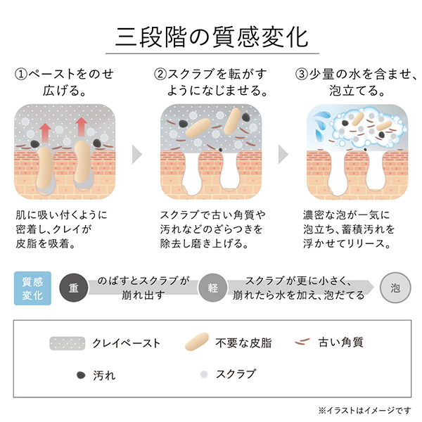 カネボウ スクラビング マッド ウォッシュ / KANEBO(洗顔フォーム