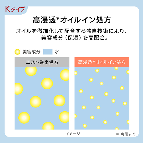 G.P. セラムイン ローション K / エスト(化粧水, スキンケア・基礎